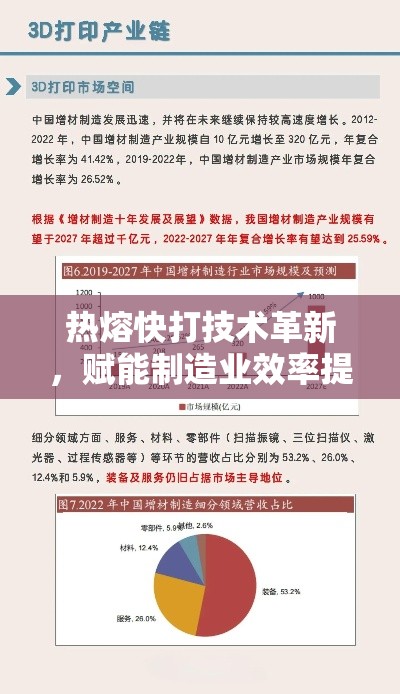 热熔快打技术革新，赋能制造业效率提升 —— 探索未来快速成型的发展趋势